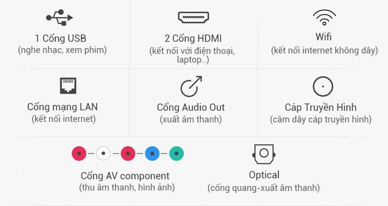 Internet Tivi 32 inch LG 32LH570D-Kết nối