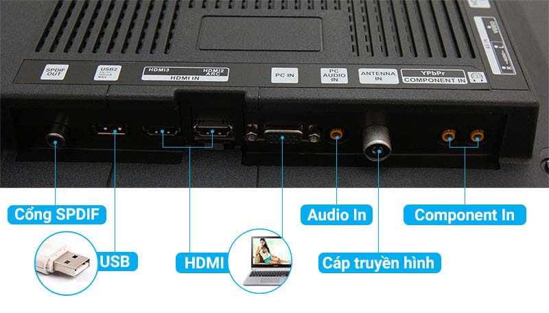 Linh hoạt kết nối với các thiết bị ngoài Linh hoạt kết nối với các thiết bị ngoài
