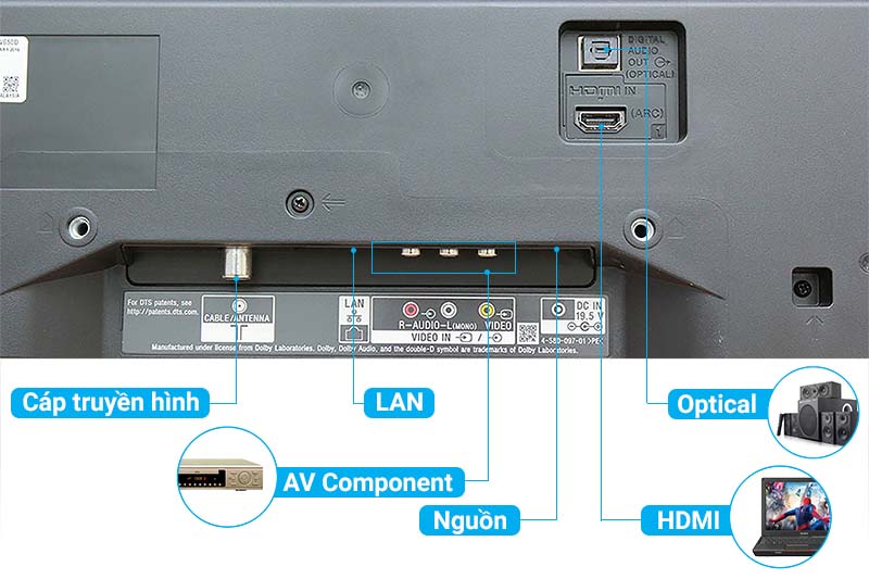 Kết nối tivi với USB, máy tính, đầu đĩa... Kết nối tivi với USB, máy tính, đầu đĩa...