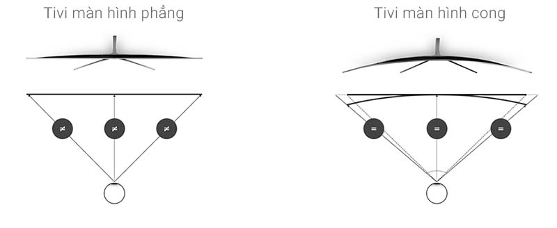 Smart Tivi Cong Samsung 55 inch UA55KU6100 - Màn hình cong Smart Tivi Cong Samsung 55 inch UA55KU6100 - Màn hình cong