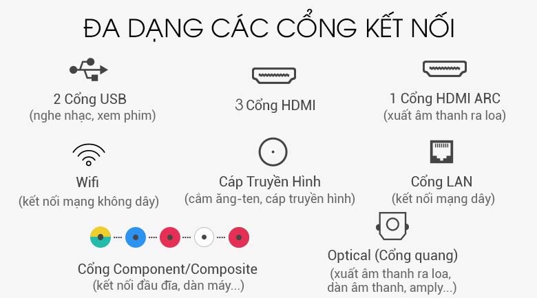 Đa dạng cổng kết nối - Smart Tivi LG 4K 49 inch 49SM8100PTA Đa dạng cổng kết nối - Smart Tivi LG 4K 49 inch 49SM8100PTA