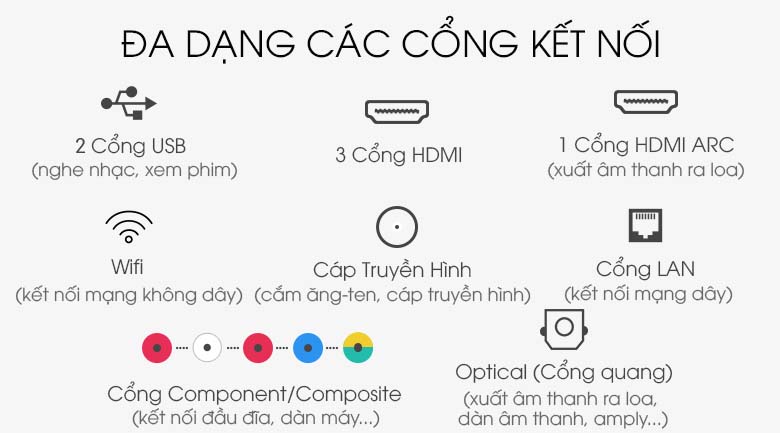 Smart Tivi LG 4K 86 inch 86UM7500PTA - Kết nối Smart Tivi LG 4K 86 inch 86UM7500PTA - Kết nối