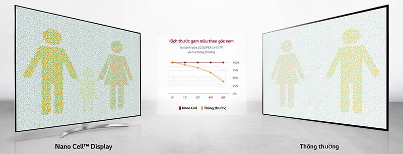 Tối ưu mọi góc nhìn Tối ưu mọi góc nhìn