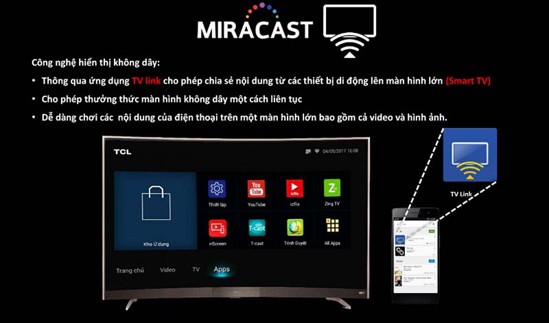 Công nghệ hiển thị không dây Miracast Công nghệ hiển thị không dây Miracast