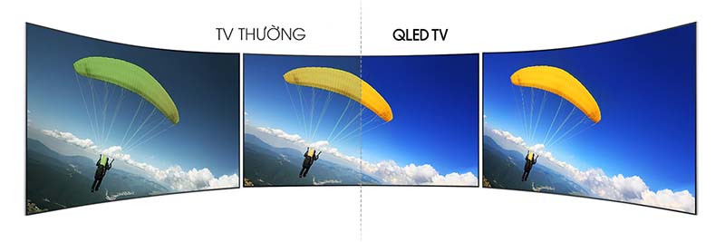 Góc nhìn hình ảnh rộng hơn Góc nhìn hình ảnh rộng hơn