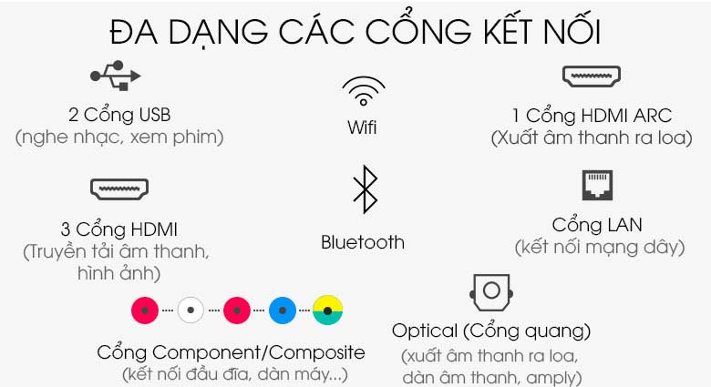 Smart Tivi QLED Samsung 4K 55 inch QA55Q60T - cổng kết nối