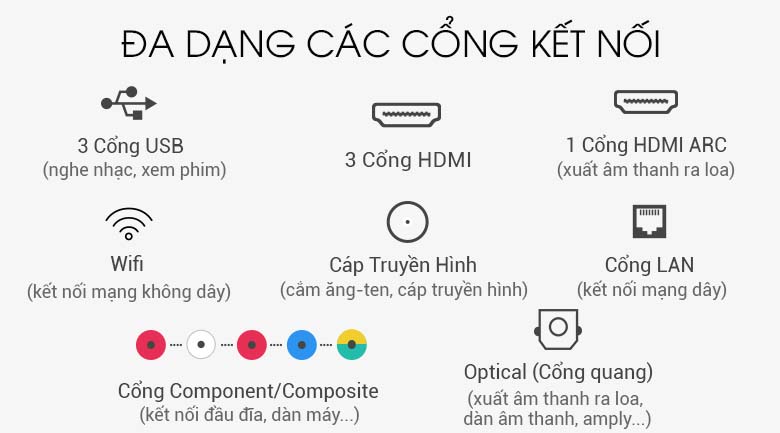 Cổng kết nối trên Smart Tivi QLED Samsung 4K 55 inch QA55Q7FN Cổng kết nối trên Smart Tivi QLED Samsung 4K 55 inch QA55Q7FN