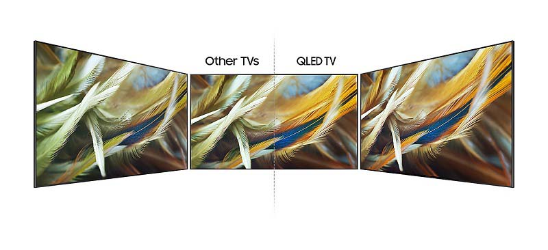Công nghệ Q Viewing Angle Công nghệ Q Viewing Angle