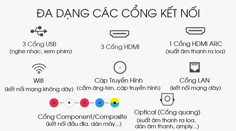 Smart Tivi QLED Samsung 8K 55 inch QA55Q900R - Cổng kết nối Smart Tivi QLED Samsung 8K 55 inch QA55Q900R - Cổng kết nối