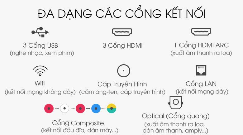 Smart Tivi QLED Samsung 8K 65 inch QA65Q950TS - Cổng kết nối đa dạng Smart Tivi QLED Samsung 8K 65 inch QA65Q950TS - Cổng kết nối đa dạng