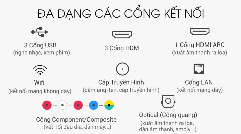 Smart Tivi QLED Samsung 8K 98 inch QA98Q900R - Cổng kết nối Smart Tivi QLED Samsung 8K 98 inch QA98Q900R - Cổng kết nối