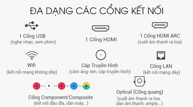Kết nối trên Smart Tivi Samsung 32 inch UA32N4300 Kết nối trên Smart Tivi Samsung 32 inch UA32N4300