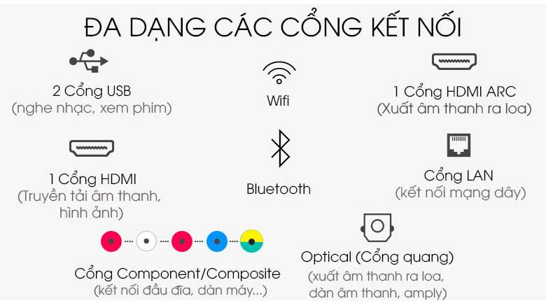 Smart Tivi Samsung 32 inch UA32T4300 - Cong ket noi Smart Tivi Samsung 32 inch UA32T4300 - Cong ket noi