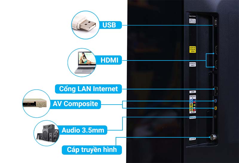 Kết nối linh hoạt với các thiết bị ngoài Kết nối linh hoạt với các thiết bị ngoài
