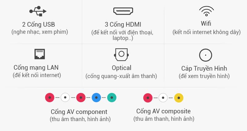 Smart Tivi Samsung 43 inch UA43KU6000 - Kết nối Smart Tivi Samsung 43 inch UA43KU6000 - Kết nối