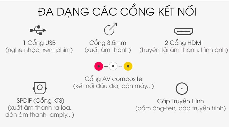 Tivi Casper 32 inch 32HN5000 Cổng kết nối - Tivi Casper 32 inch 32HN5000