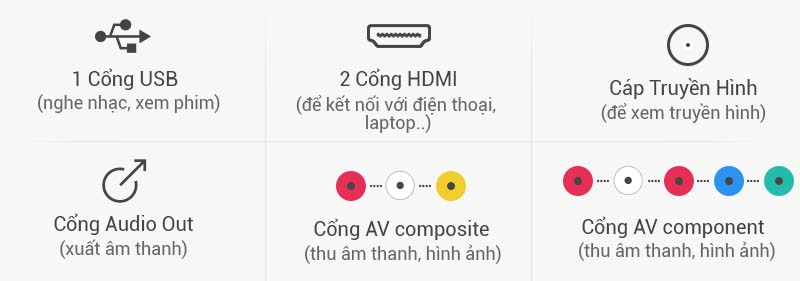 Tivi LED Samsung UA32J4003 32 inch - Kết nối linh hoạt với các thiết bị ngoài như laptop, đầu DVD,…
