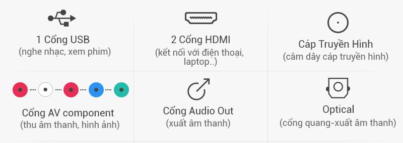Tivi Sony 32 inch KDL-32R300D - Kết nối Tivi Sony 32 inch KDL-32R300D - Kết nối