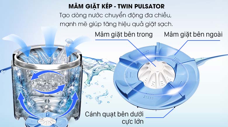 Máy giặt Aqua 12 Kg AQW-FR120CT W (2019)