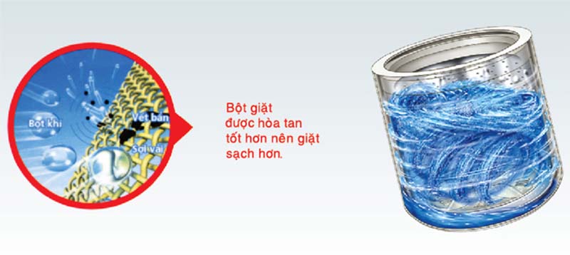 Công nghệ giặt sóng siêu âm tiết kiệm bột giặt
