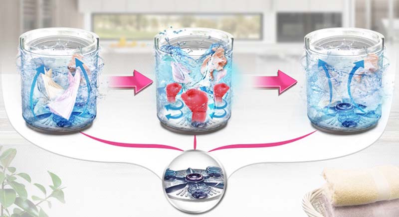Công nghệ đấm nước 3 mâm phụ Punch +3
