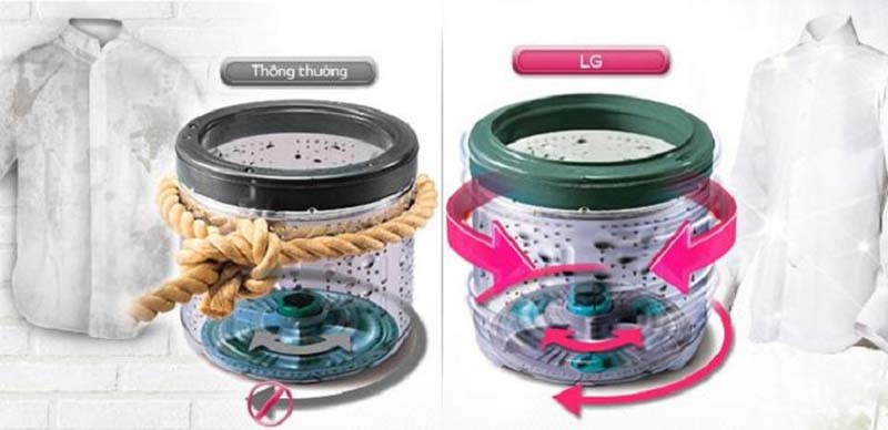 Công nghệ Turbo Drum
