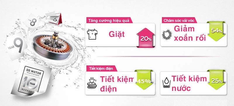 Máy giặt LG 11 kg T2311DSAL inverter Máy giặt LG 11 kg T2311DSAL inverter