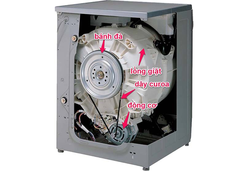Máy giặt truyền động gián tiếp Máy giặt truyền động gián tiếp