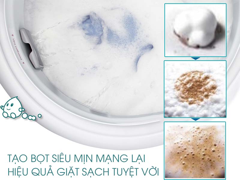 Hệ thống ActiveFoam đánh tan bột giặt thành các hạt siêu mịn, thấm sâu vào sợi vải Hệ thống ActiveFoam đánh tan bột giặt thành các hạt siêu mịn, thấm sâu vào sợi vải