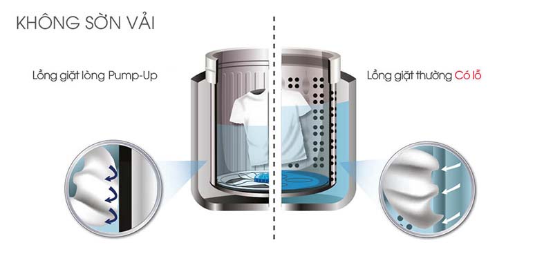 Máy giặt Sharp 8 kg ES-U80GV-G Máy giặt Sharp 8 kg ES-U80GV-G